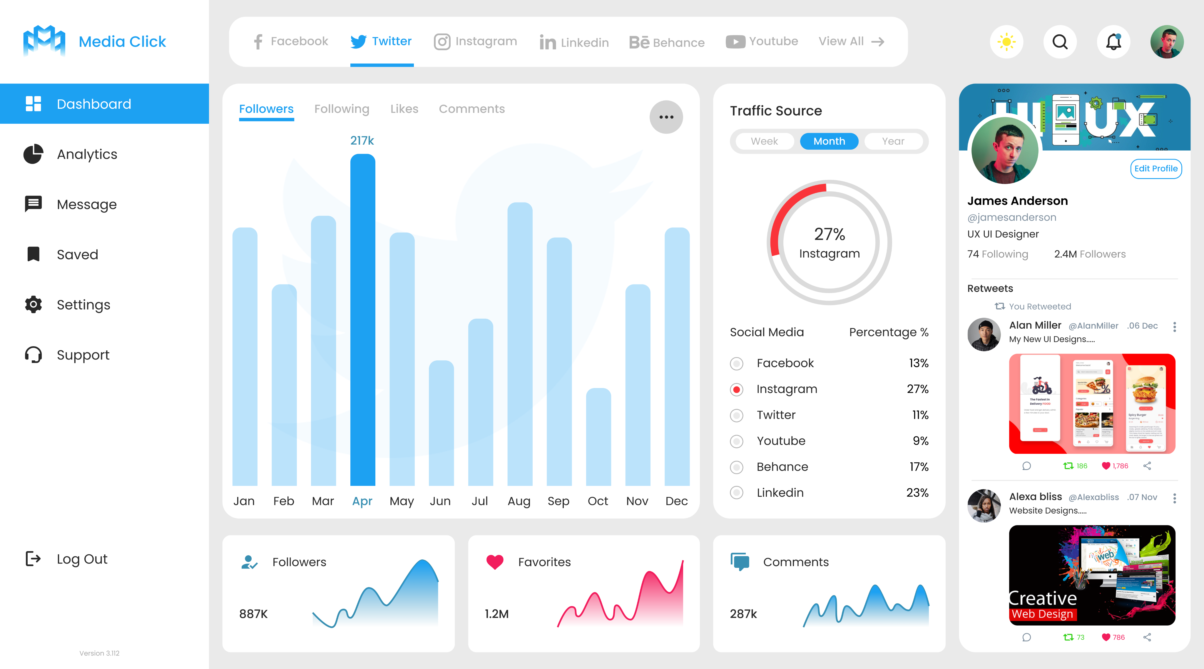 Dashboard